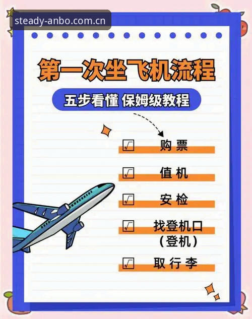 简而不凡ANBO官网入口实用操作指南——从下载到登录的完整路径解析