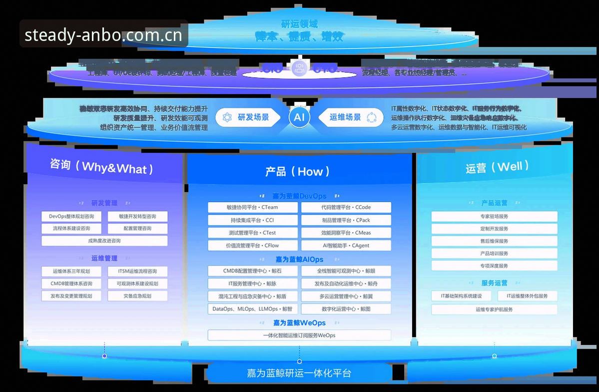 简而不凡中国官方网站登录最新版 ANBO安博 简而不凡中国官方网站登录最新版详解
